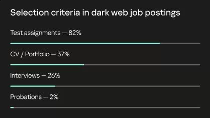 darkweb market