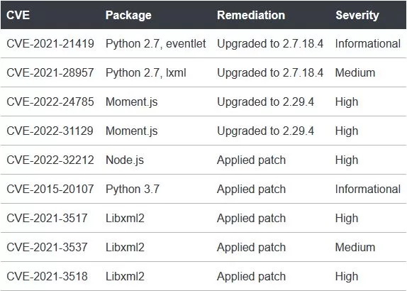 splunk Third Party Package