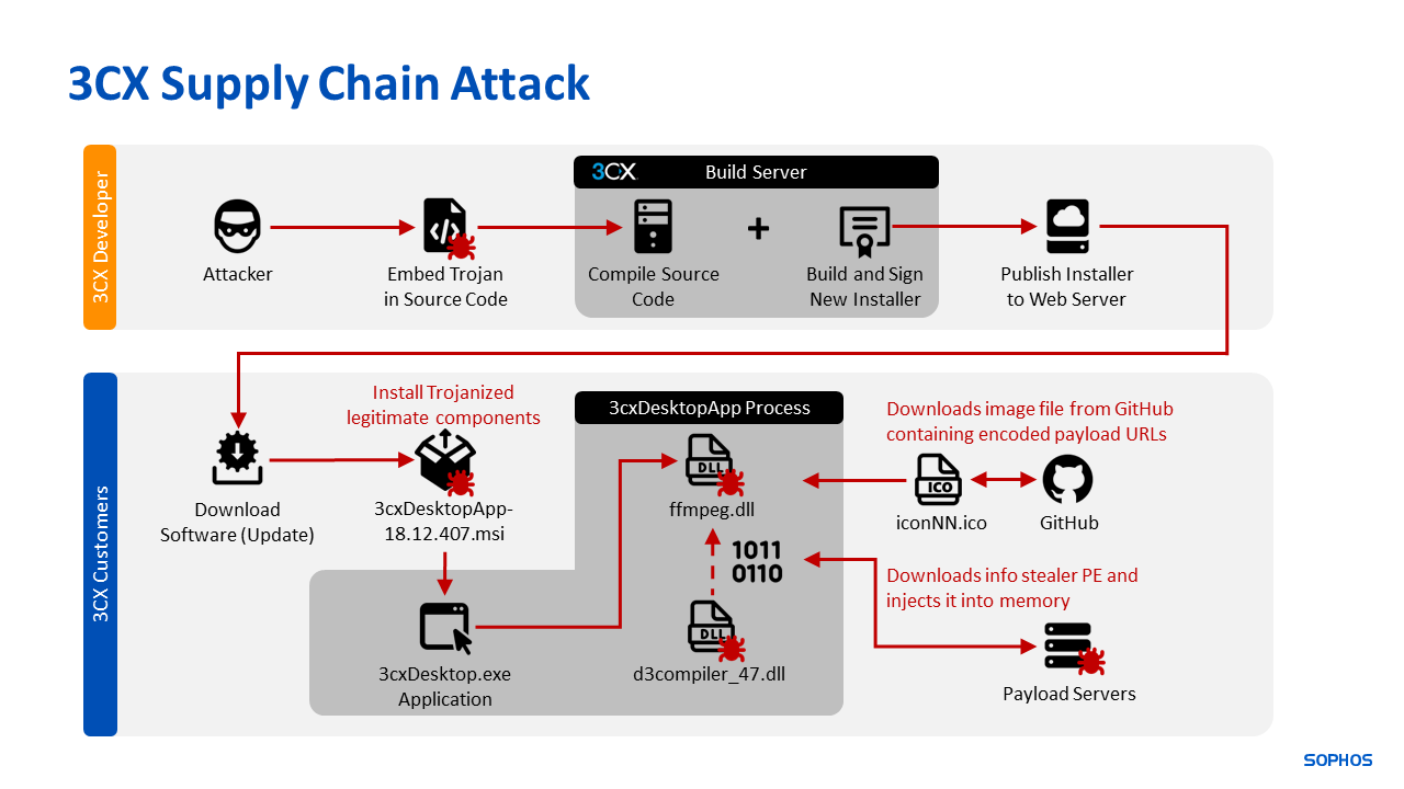 3cx-supply-chain-attack