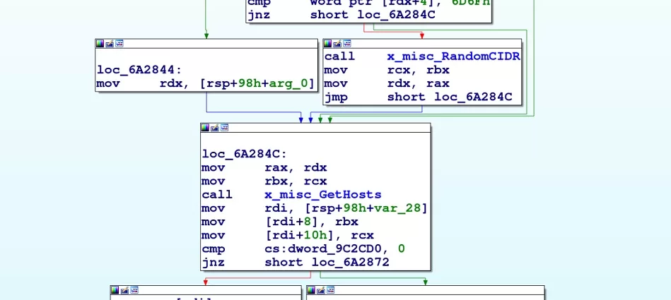 GoBruteforcer multiscan