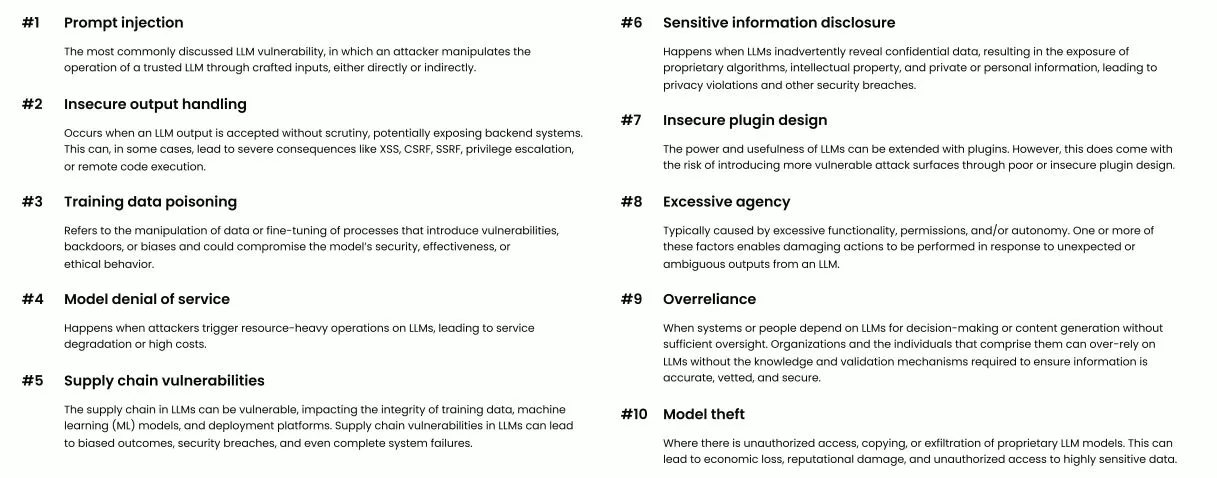 OWASP Top Ten Vulnerabilities for Large Language Model 