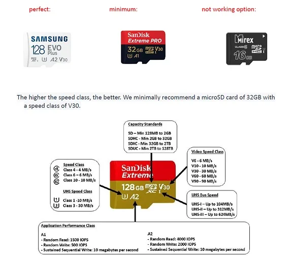 دستورالعملهای استفاده ی SD card