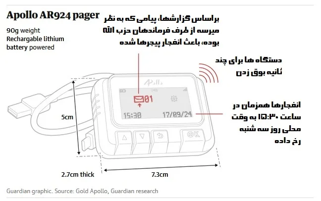 عملیات انفجار پیجرها