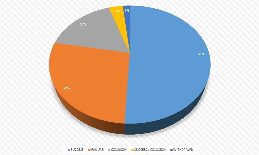 results pwn2own-ireland-2024