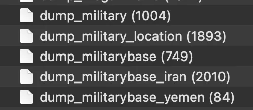 پایگاههای نظامی gravy-analytics