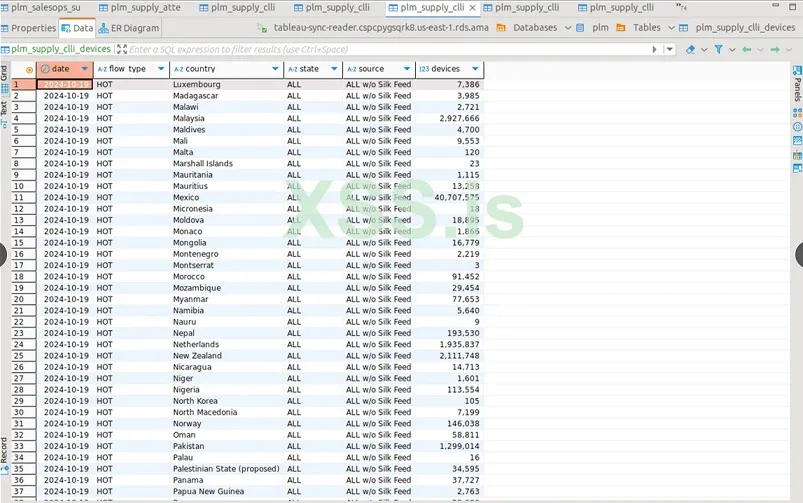 داده های gravy analytics