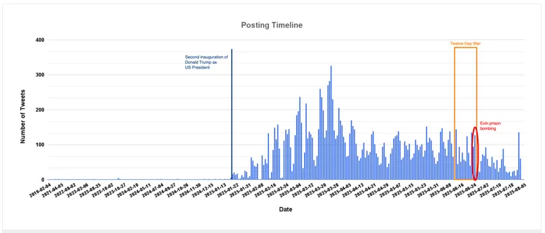 رصد پستهای PRISONBREAK
