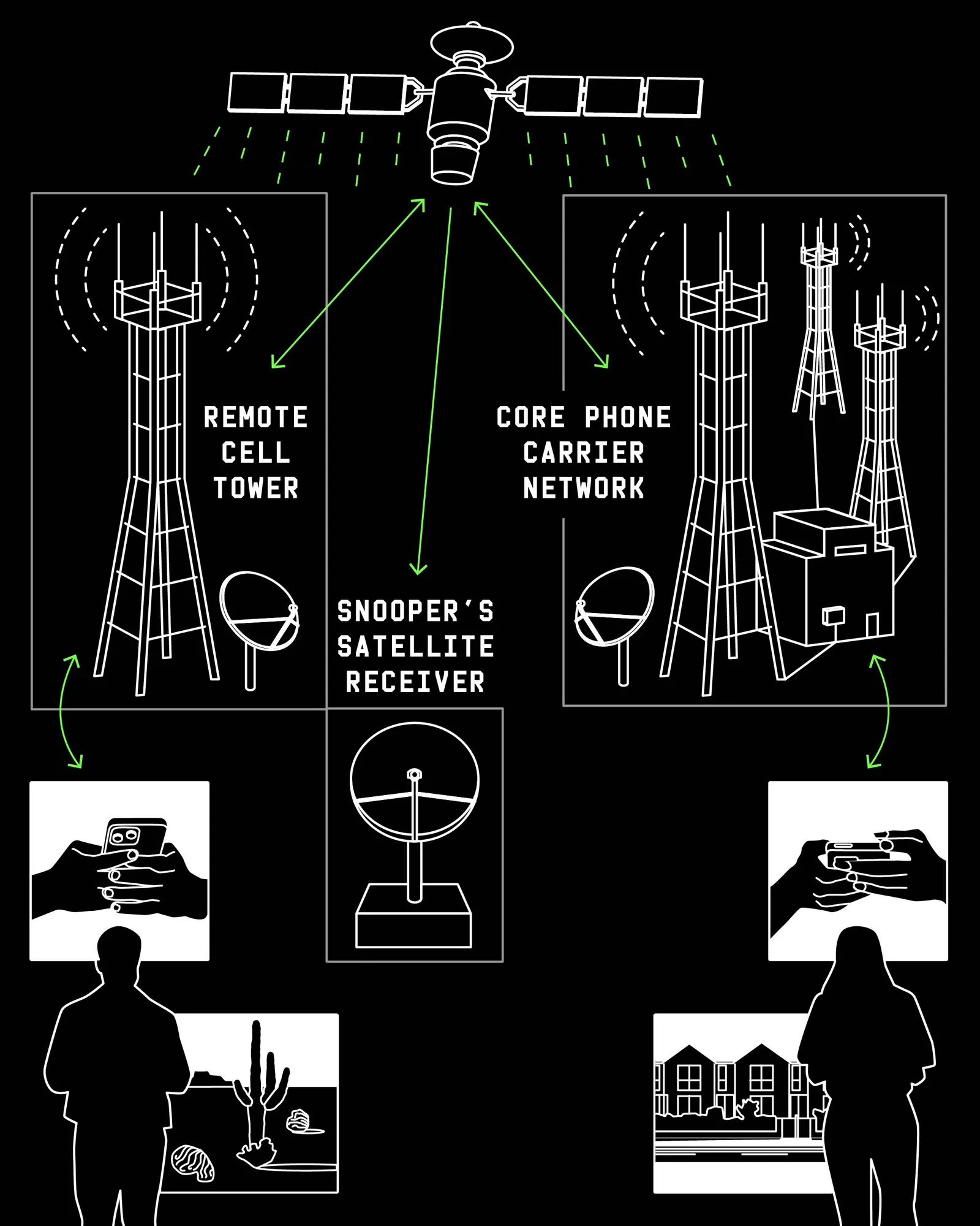 ترافیک Backhaul