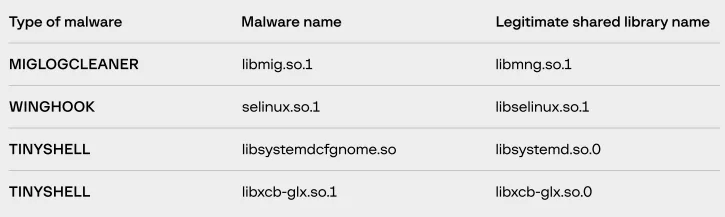 unc2891 هکرهای ATM
