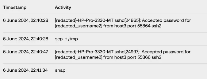هک ATM توسط unc2891