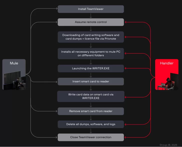 نقد کردن پول از ATM هک شده
