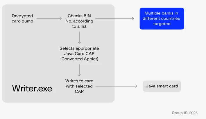 هک ATM توسط هکرهای unc2891