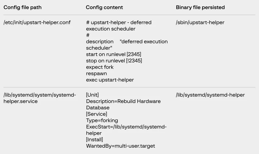 هک ATM توسط unc2891