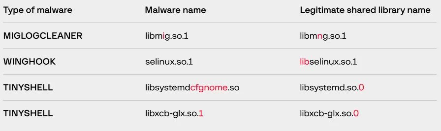 هک ATM توسط unc2891