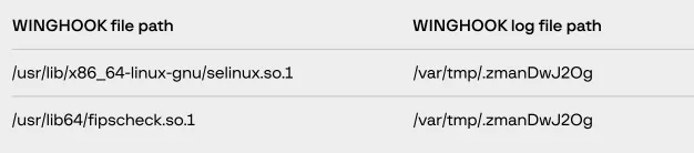هک ATM توسط unc2891