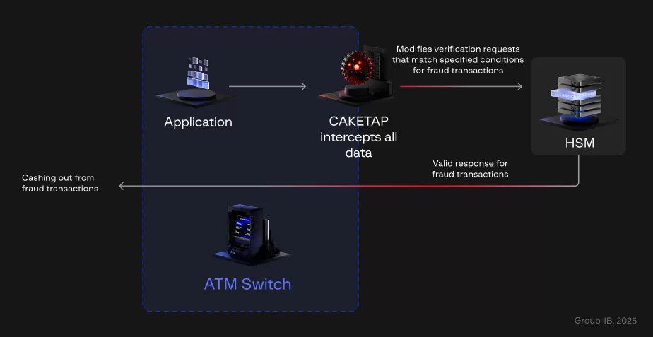 روت کیت کرنلی CAKETAP