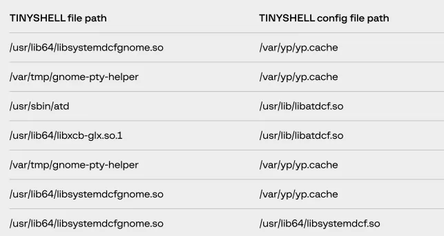 هک ATM توسط unc2891