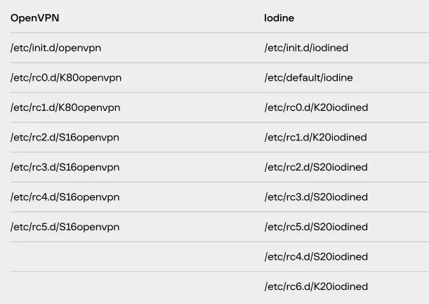 unc2891 هکر ATMها