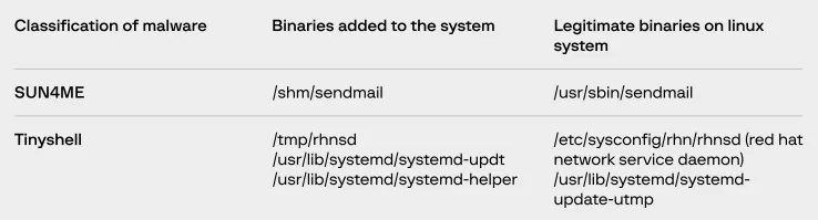 هک ATM توسط unc2891