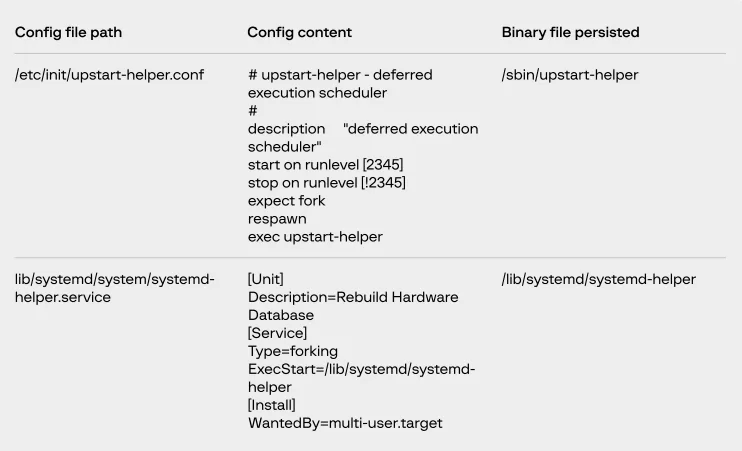 هک ATM توسط unc2891