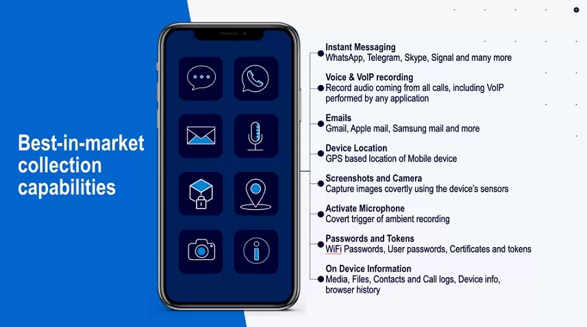 intellexa-leaks predator capabilities