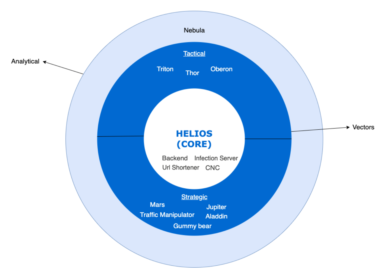 اکوسیستم تحویل محصولات intellexa